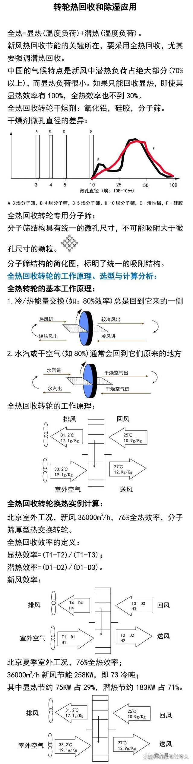 转轮热回收和除湿（图文）