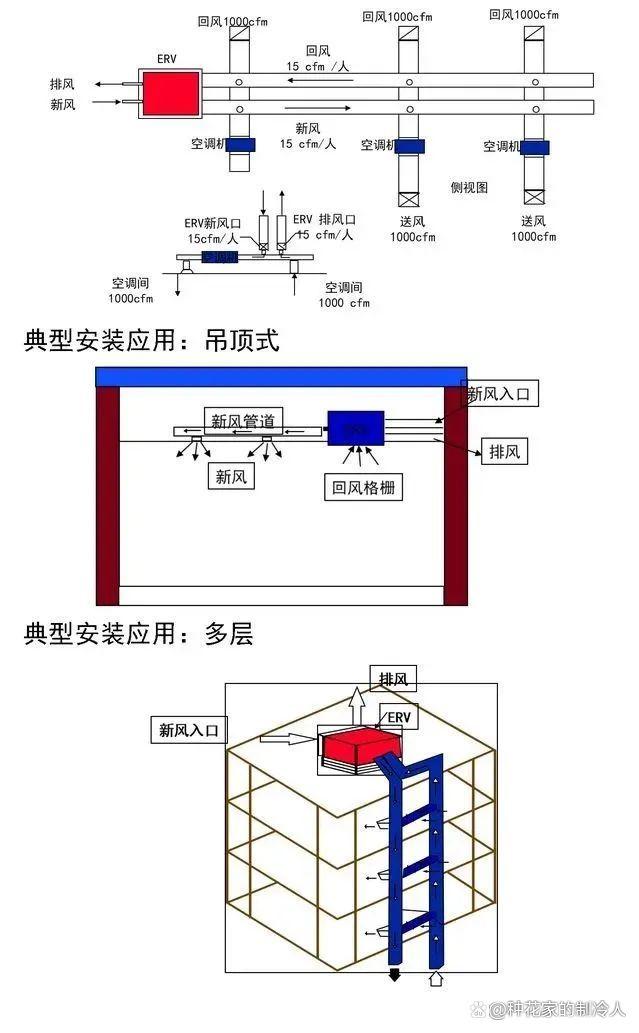 转轮热回收和除湿（图文）