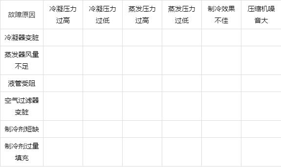 空调机运行状态和压力电流之间的关系