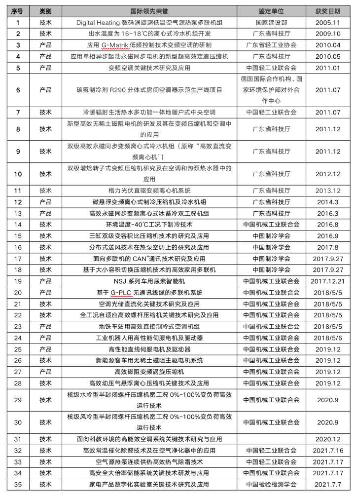 在空调等家电选择上，为什么年轻人觉得格力等国产品牌做的更好？