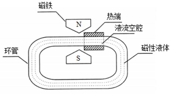 余热制冷&磁制冷，让我好好认识一下你的真面目！