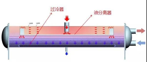 空调水机工作原理与日常维护