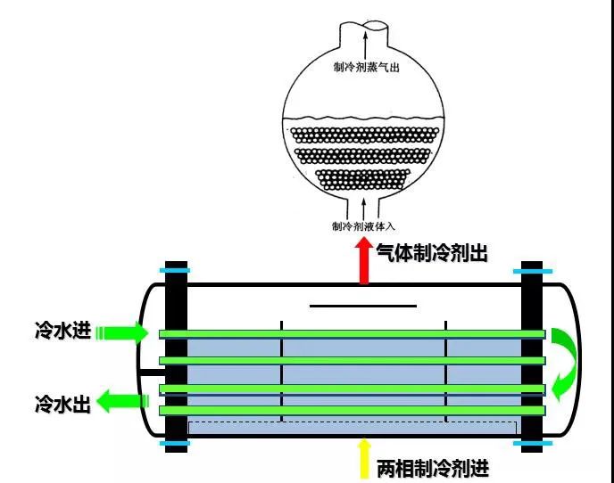 空调水机工作原理与日常维护