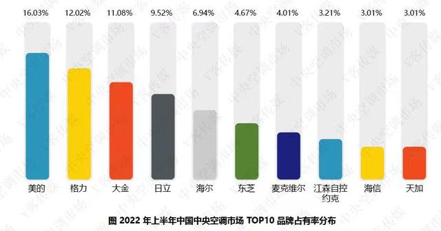 打算装个中央空调，国产品牌值得买吗？有没有经验可以分享一下？