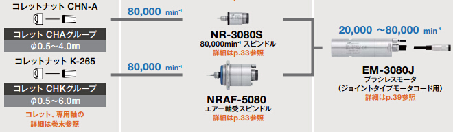 日本NAKANISHI 高速电主轴 马达EM-3080J