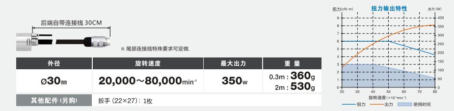 日本NAKANISHI 高速电主轴 马达EM-3080J