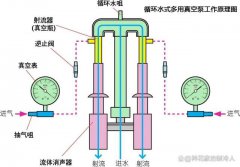 地暖循环水泵安装位置怎么确定？供水管路or回水管路？