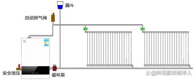 地暖循环水泵安装位置怎么确定？供水管路or回水管路？