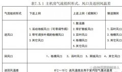 机房精密空调制冷量如何配置计算？