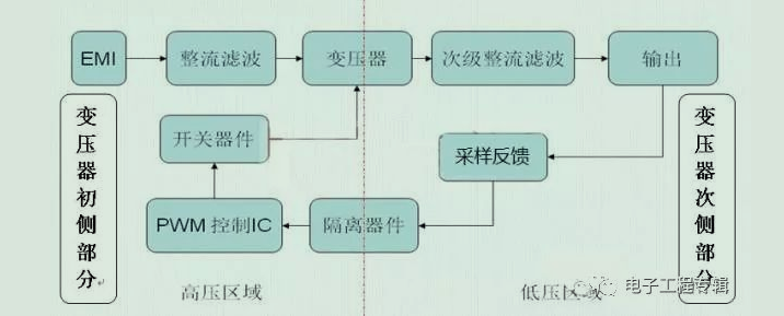 反激式开关电源理论与原理解析