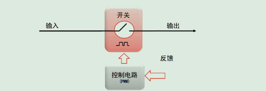 反激式开关电源理论与原理解析