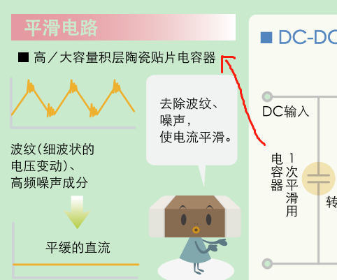 反激式开关电源理论与原理解析