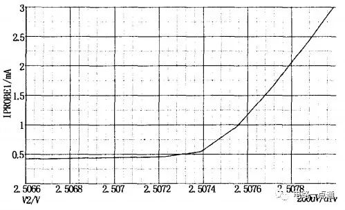 TL431在开关电源反馈回路中的应用设计