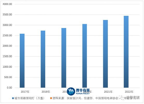 2023-2029年城市照明行业市场调研及发展趋势预测报告