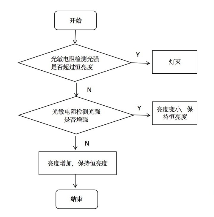 上海娄山中学用智能灯光点亮创新教育