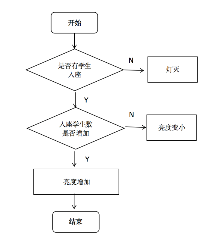 上海娄山中学用智能灯光点亮创新教育