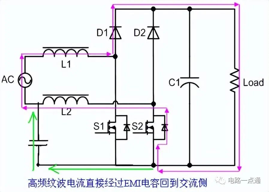 无桥PFC电路工作过程详解