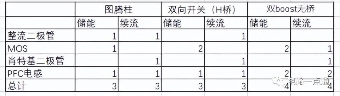 几种PFC拓扑电路对比分析