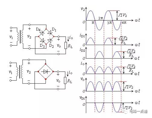 直流稳压电源的整流电路详解