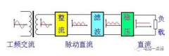 直流稳压电源的整流电路详解