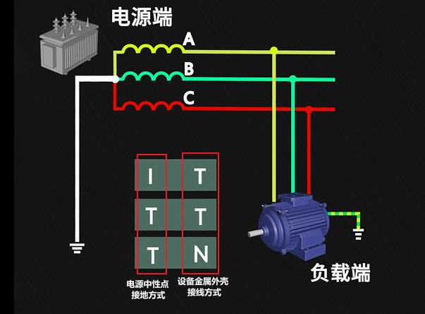 记不住TN、TT、IT系统？可以这样看