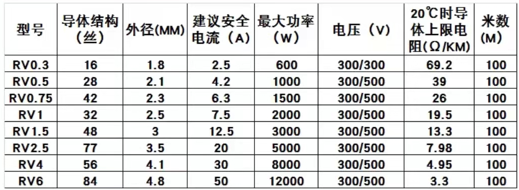 老司机教你如何计算设备所需电线线径