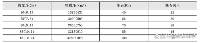 碱性药剂的输送和贮存