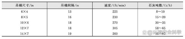 碱性药剂的输送和贮存