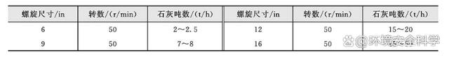 碱性药剂的输送和贮存