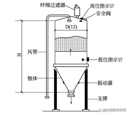 碱性药剂的输送和贮存