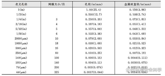 碱性物质材料——石灰