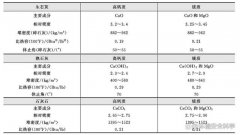 碱性物质材料——石灰