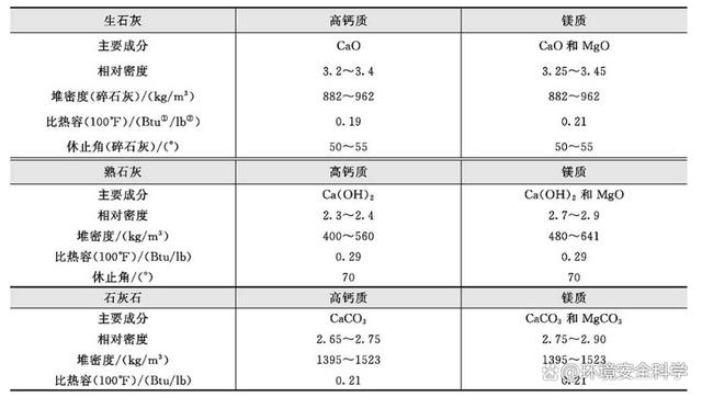 碱性物质材料——石灰