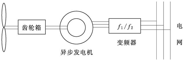 这一篇讲述下什么是变速恒频风力发电技术，你学会了吗？