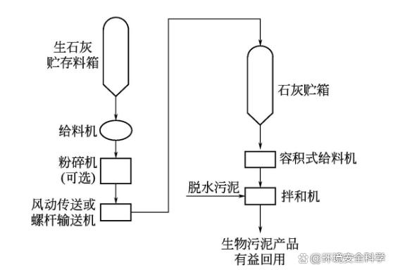 碱法稳定工艺简介