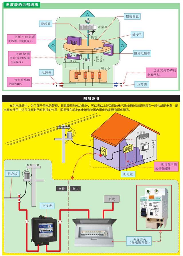 一文告诉你常用的电气设备和供电线路，建议收藏