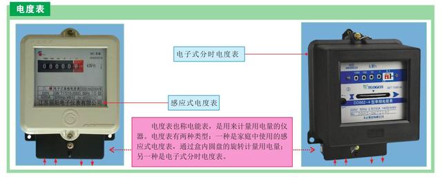 一文告诉你常用的电气设备和供电线路，建议收藏