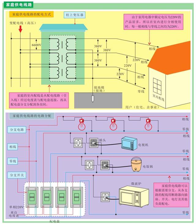 一文告诉你常用的电气设备和供电线路，建议收藏