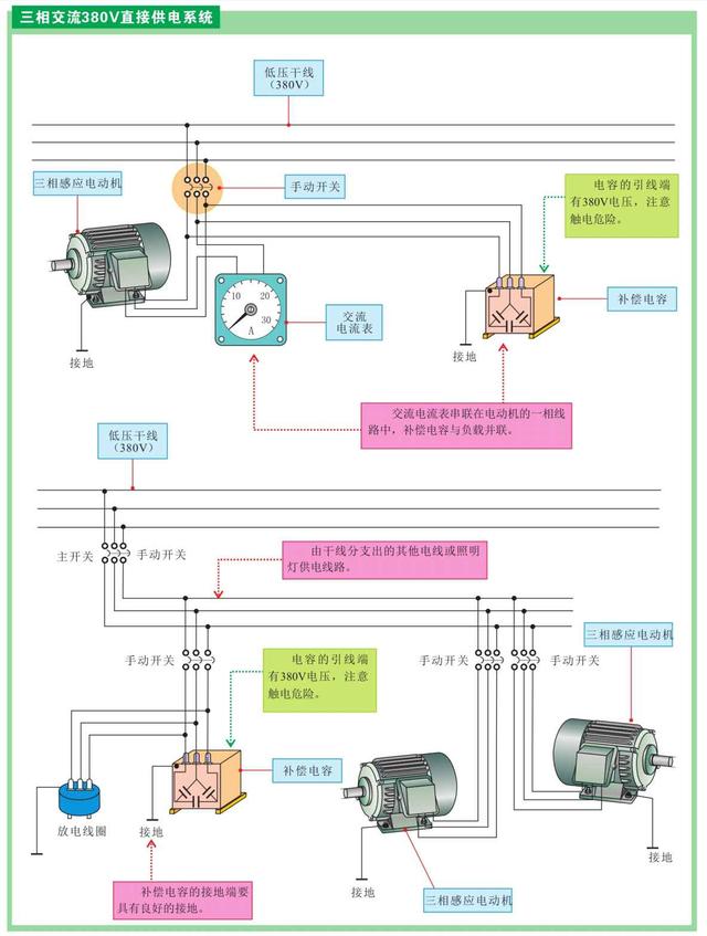 一文告诉你常用的电气设备和供电线路，建议收藏