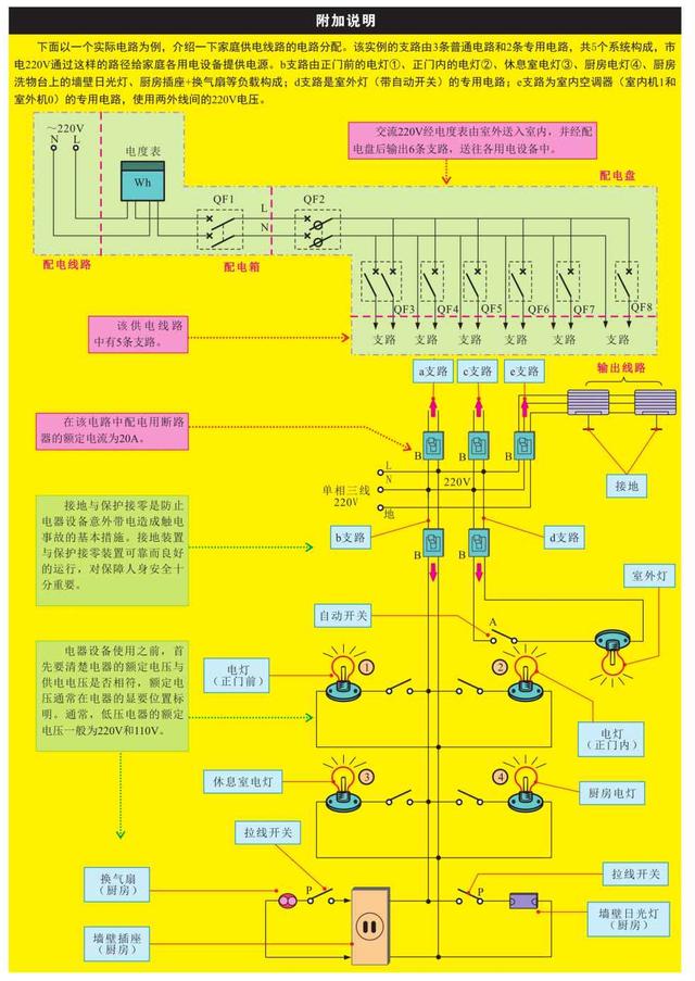 一文告诉你常用的电气设备和供电线路，建议收藏