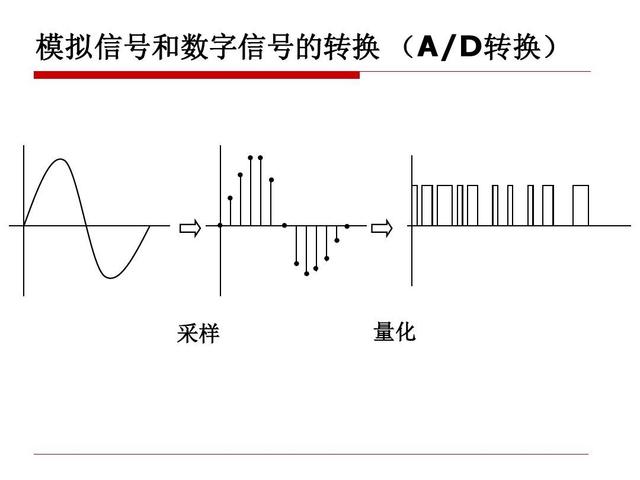 抛砖引玉，简单说说什么是数字逻辑？后续持续更新