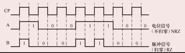 抛砖引玉，简单说说什么是数字逻辑？后续持续更新