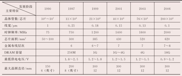 抛砖引玉，简单说说什么是数字逻辑？后续持续更新