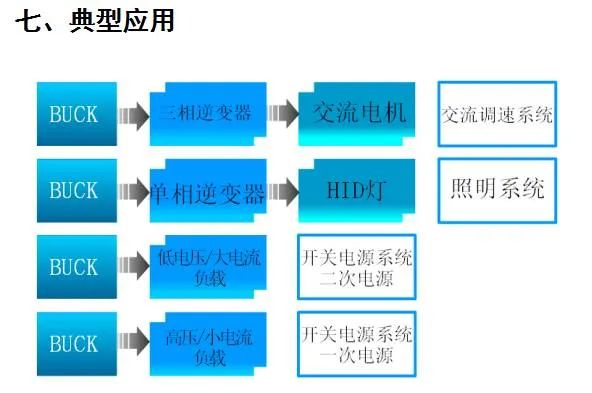 开关电源电路图分享