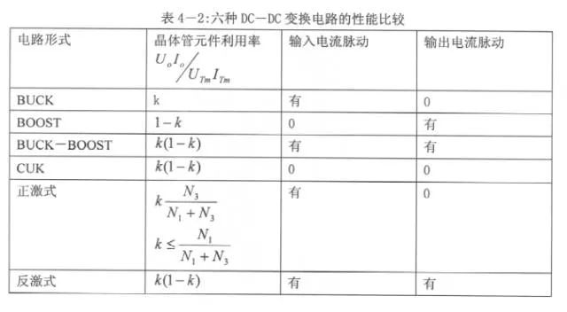 开关电源电路图分享