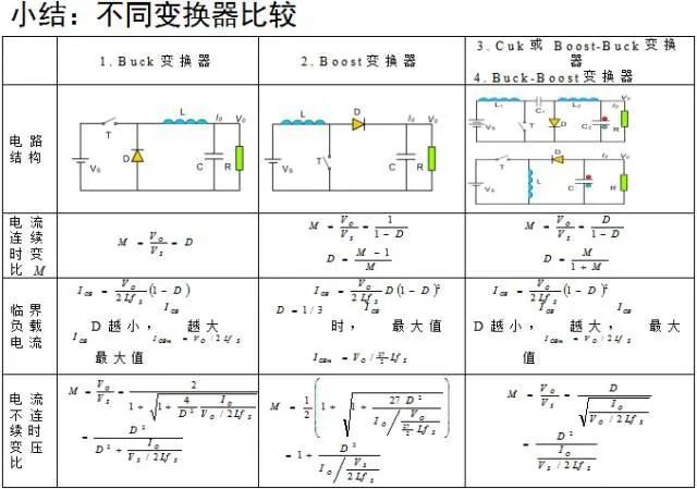 开关电源电路图分享