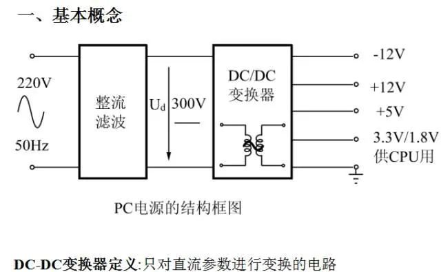 开关电源电路图分享