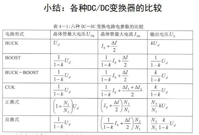 开关电源电路图分享