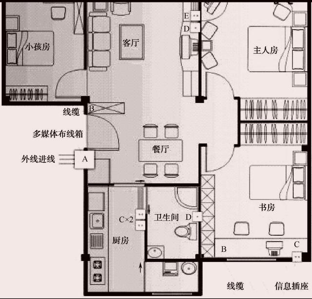 家中线路天天见，老电工教你辨别其类型