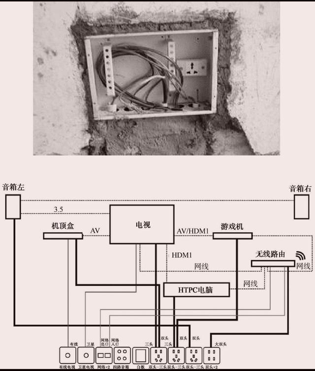 家中线路天天见，老电工教你辨别其类型